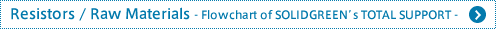 Resistors / Raw Materials - Flowchart of SOLIDGREEN's TOTAL SUPPORT -